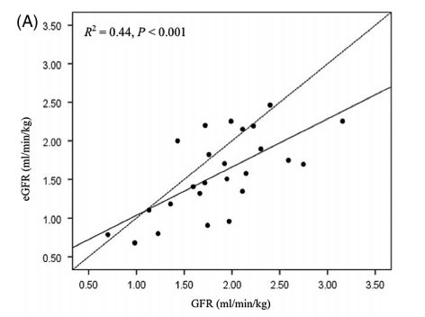 E' possibile predirre il GFR dalla creatinina sierica?