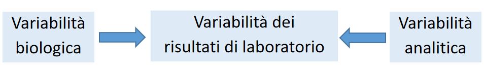 Comprendere la variabilità in patologia clinica - Prima parte