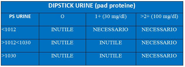 La proteinuria nel paziente nefropatico: perché è importante?